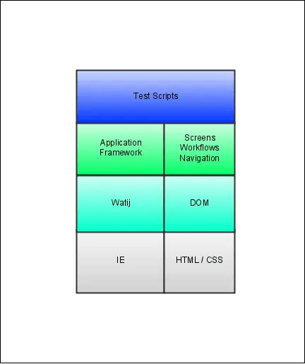 ui testing framework