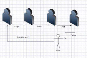 mini-waterfall diagram
