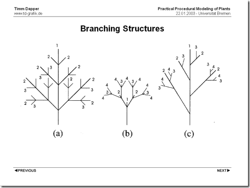 branching strategy