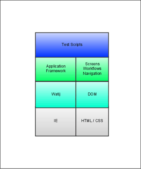 automated_testing_framework-2