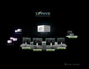 Zephyr Desktop