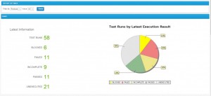 qTest Reports