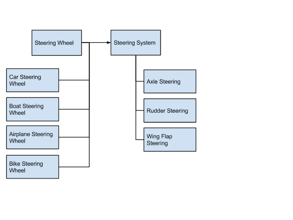 diagram2