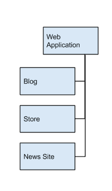 diagram3