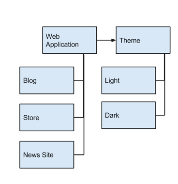 diagram5