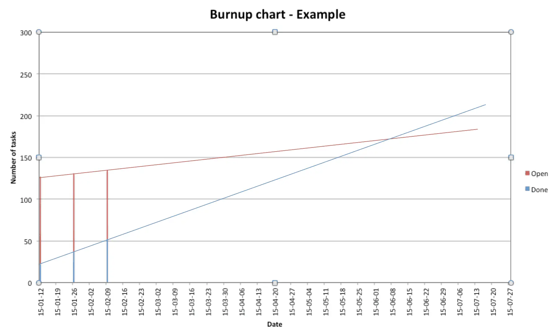Burnup-Example
