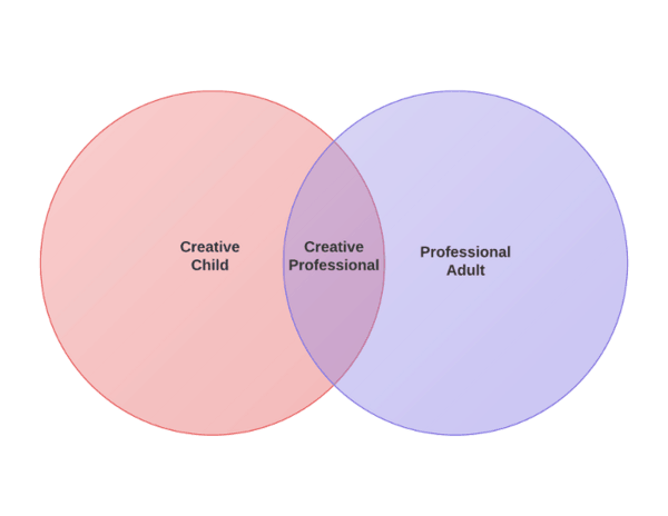 CreativeProfessional