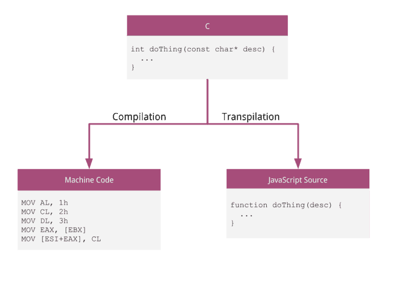 WebAssembly: Finally Freed from JavaScript? - Simple Programmer