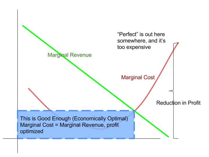 Software Development Cost