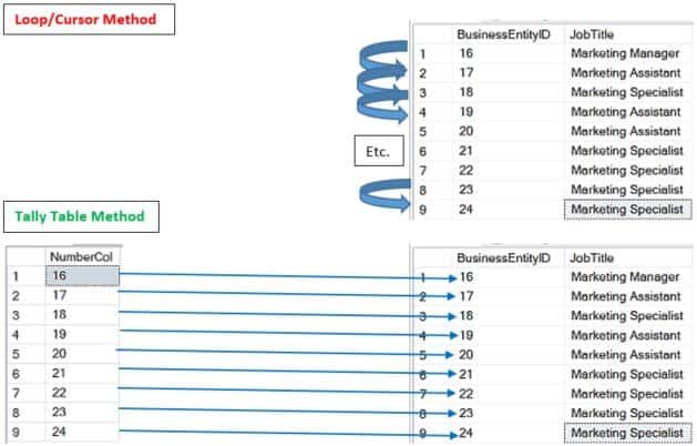 mastering sql