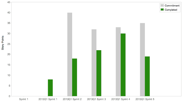 testing metrics