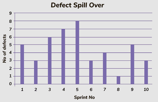 testing metrics