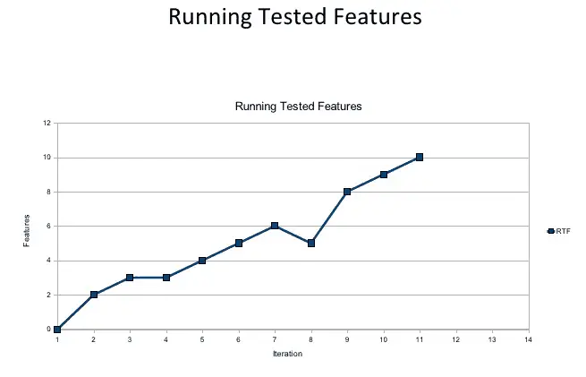 testing metrics