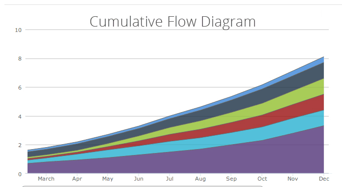 testing metrics