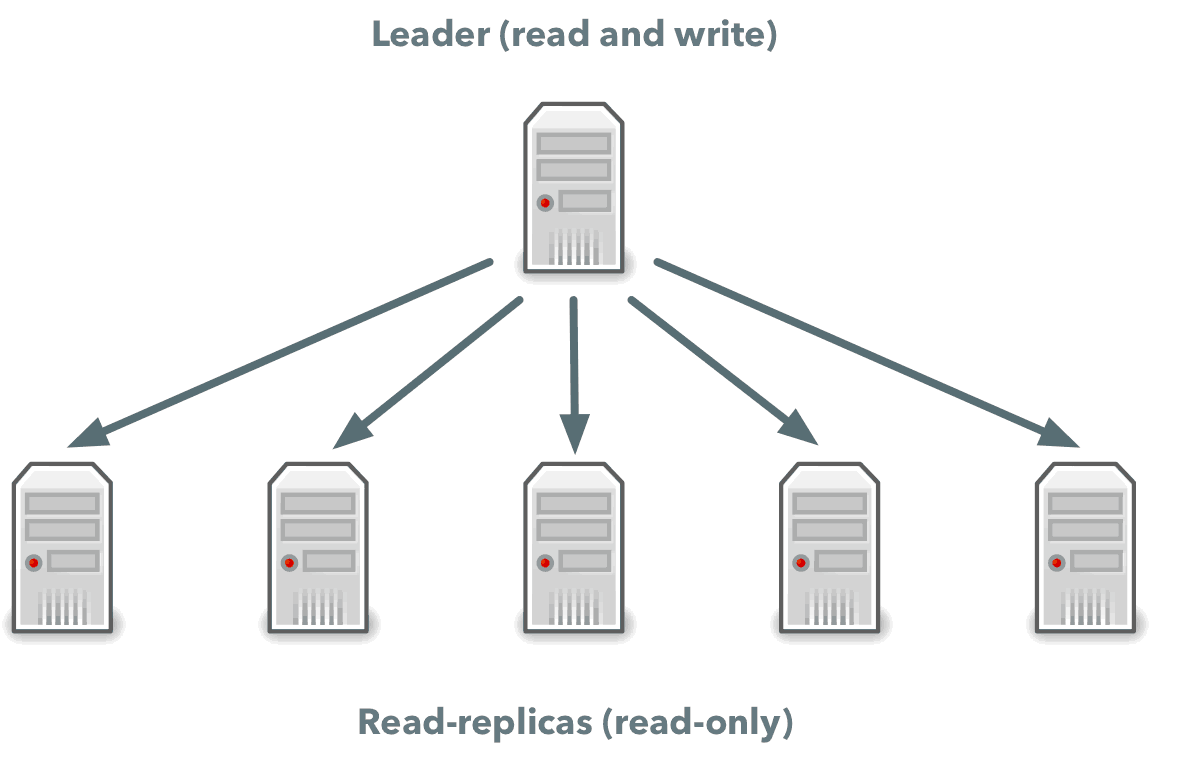 NoSQL