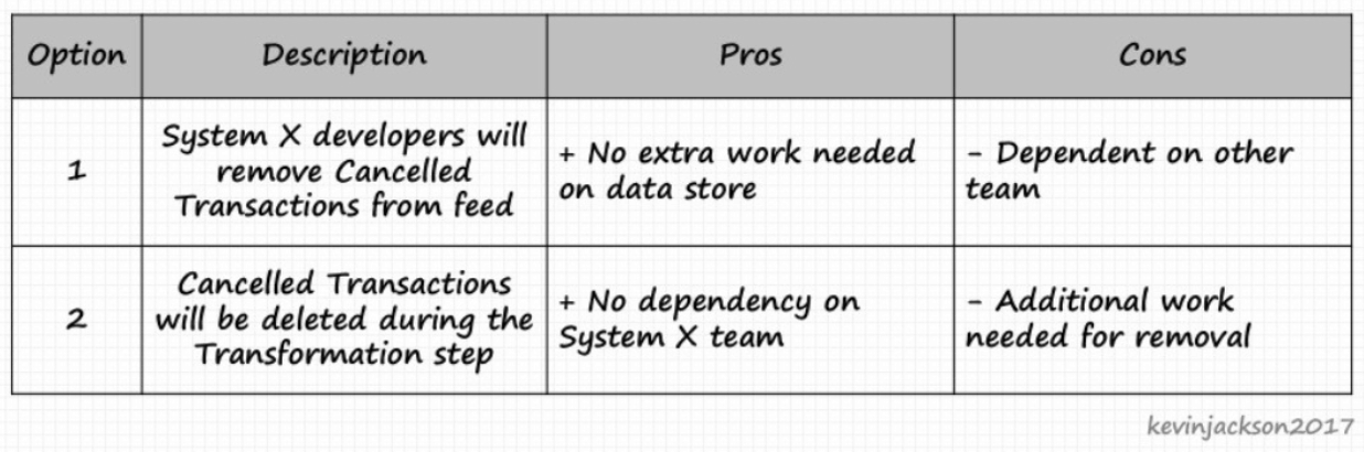 solution selection pattern