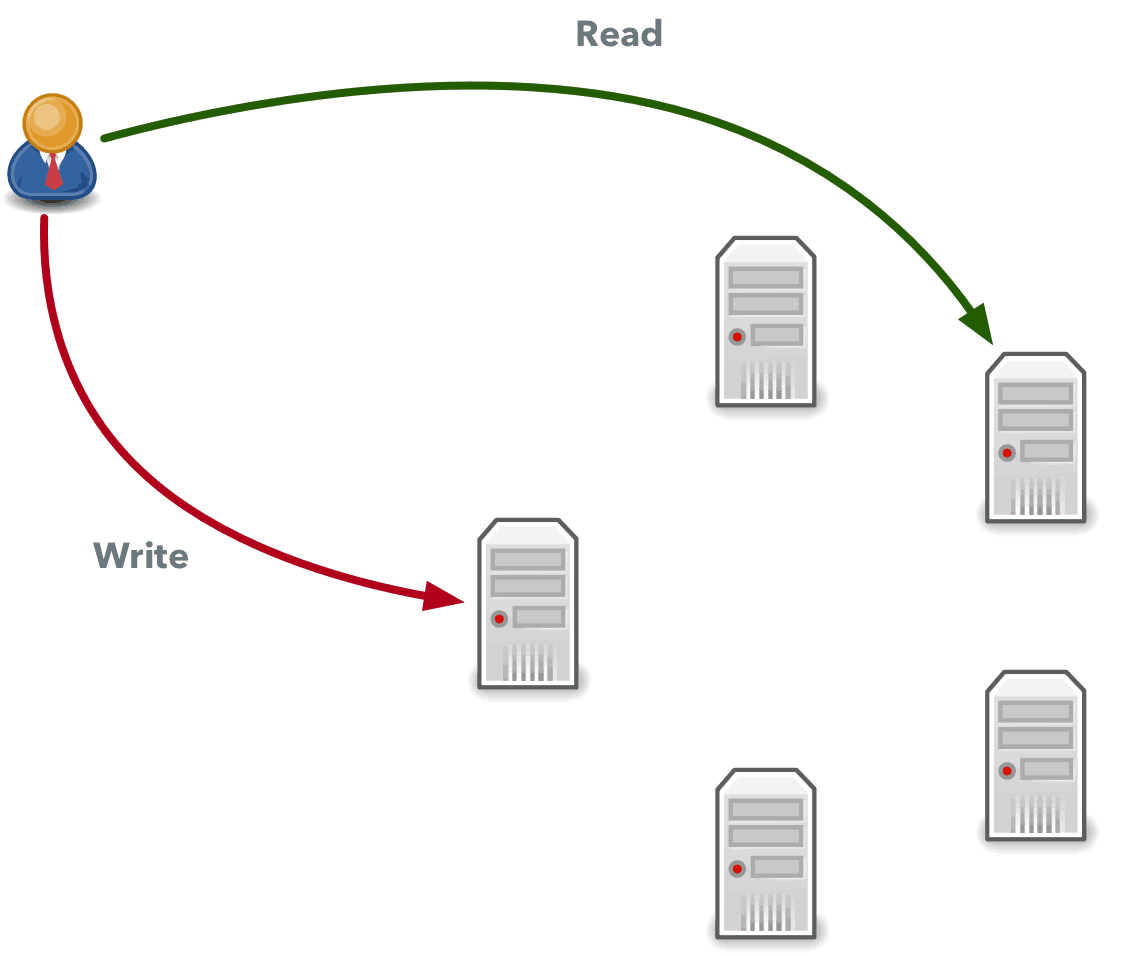 NoSQL