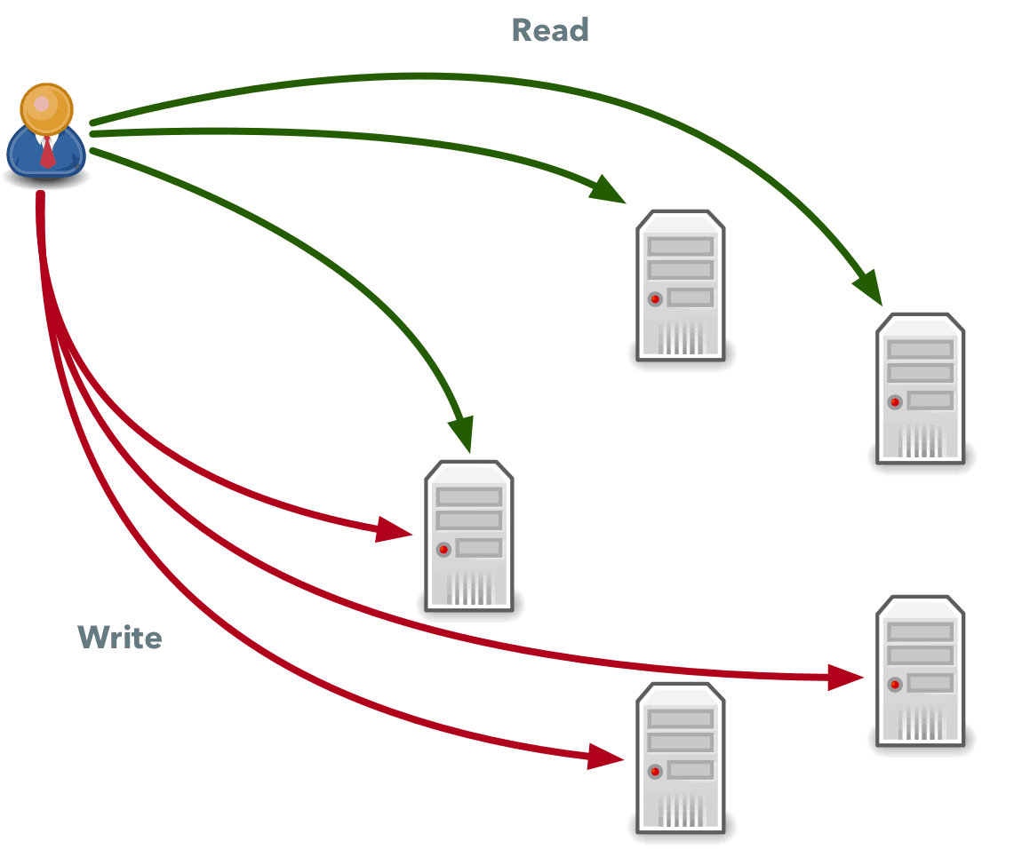 NoSQL