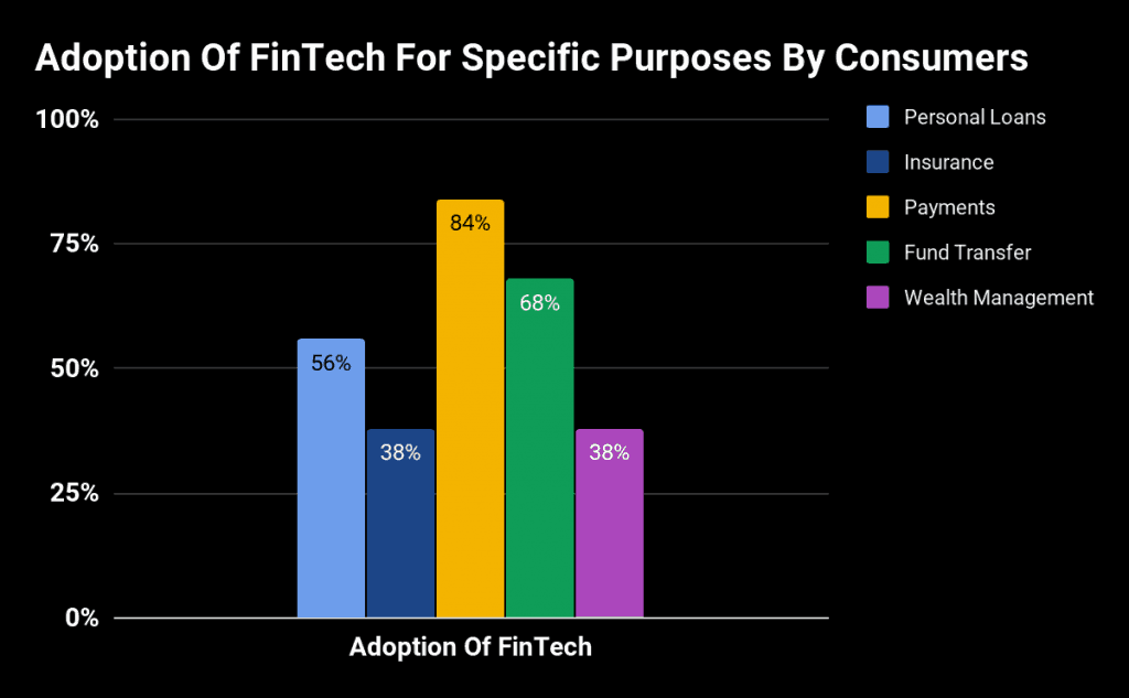 fintech developer