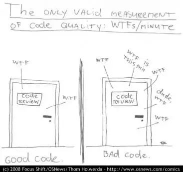 code reviews