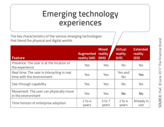 extended reality