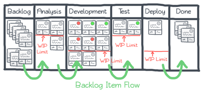 WiP Limits for Programmers