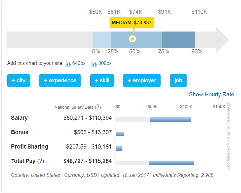 web development more money