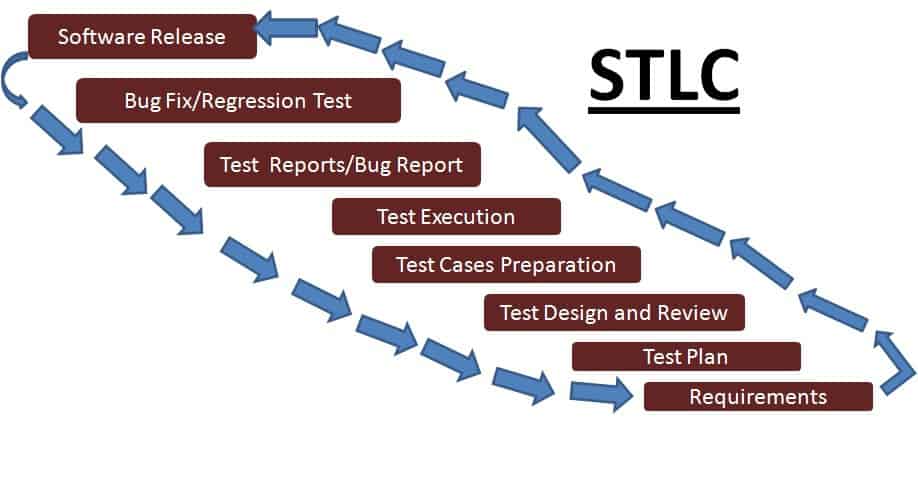 advanced software testing