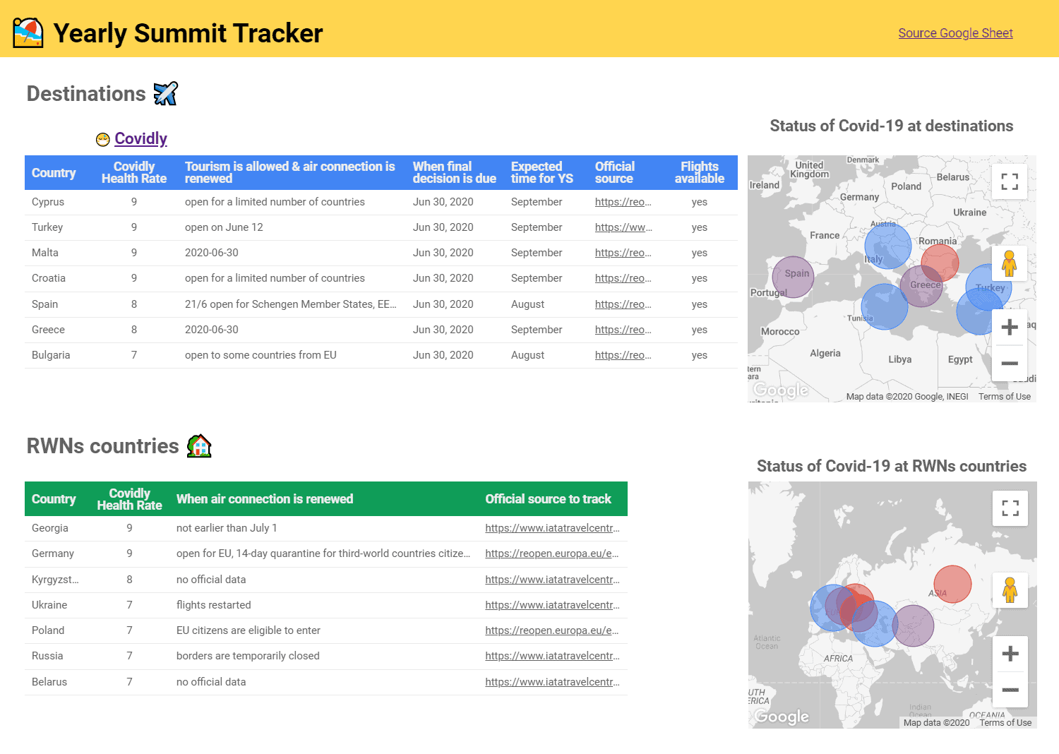 data analysis