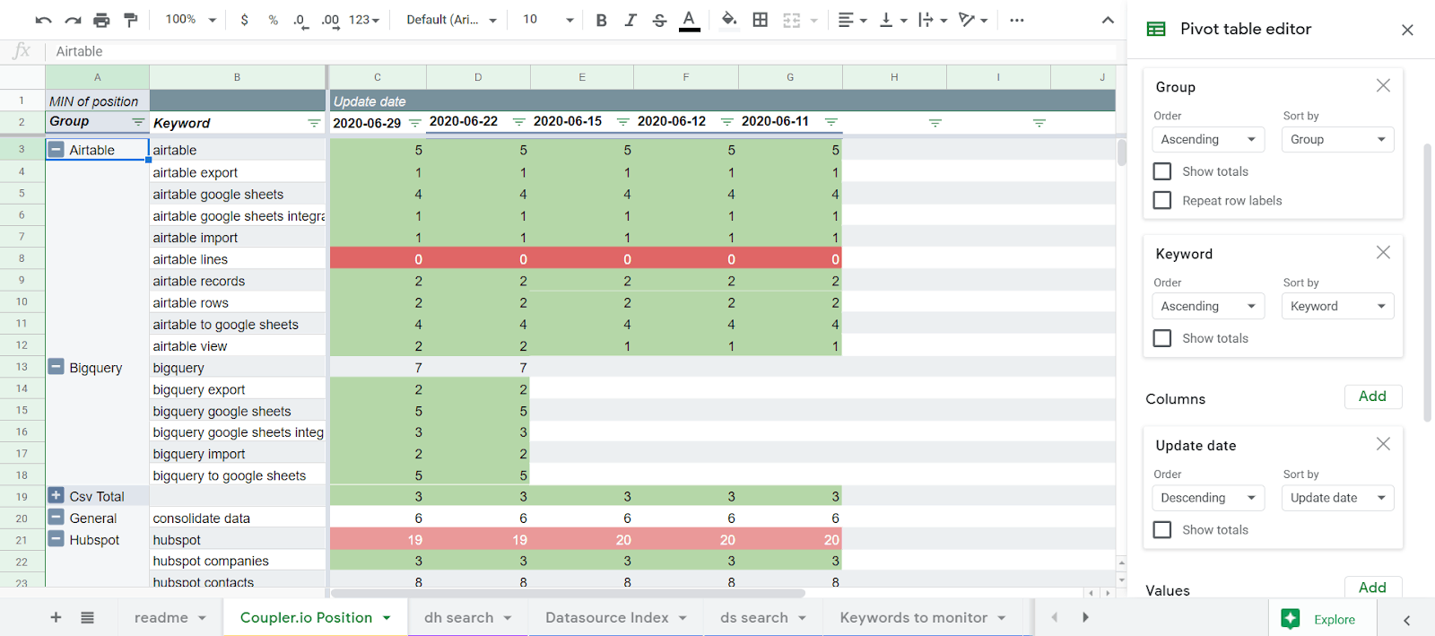 data analysis