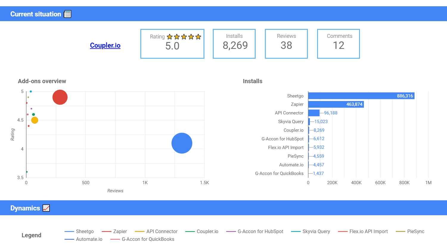 data analysis