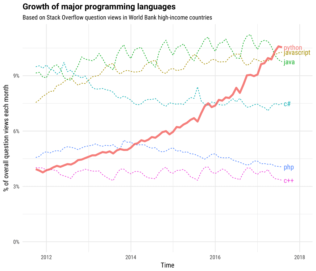 python programming cybersecurity