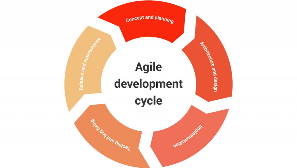 A Complete Developer’s Guide to Securing the SDLC - Simple Programmer