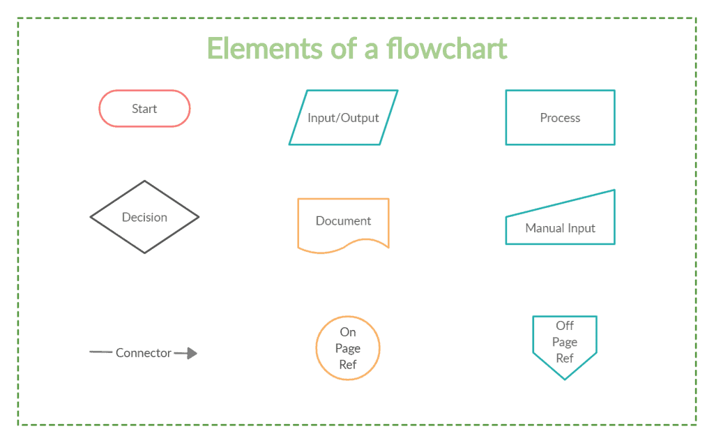 Why Flowcharts Should be a Developer’s Best Friend - Simple Programmer