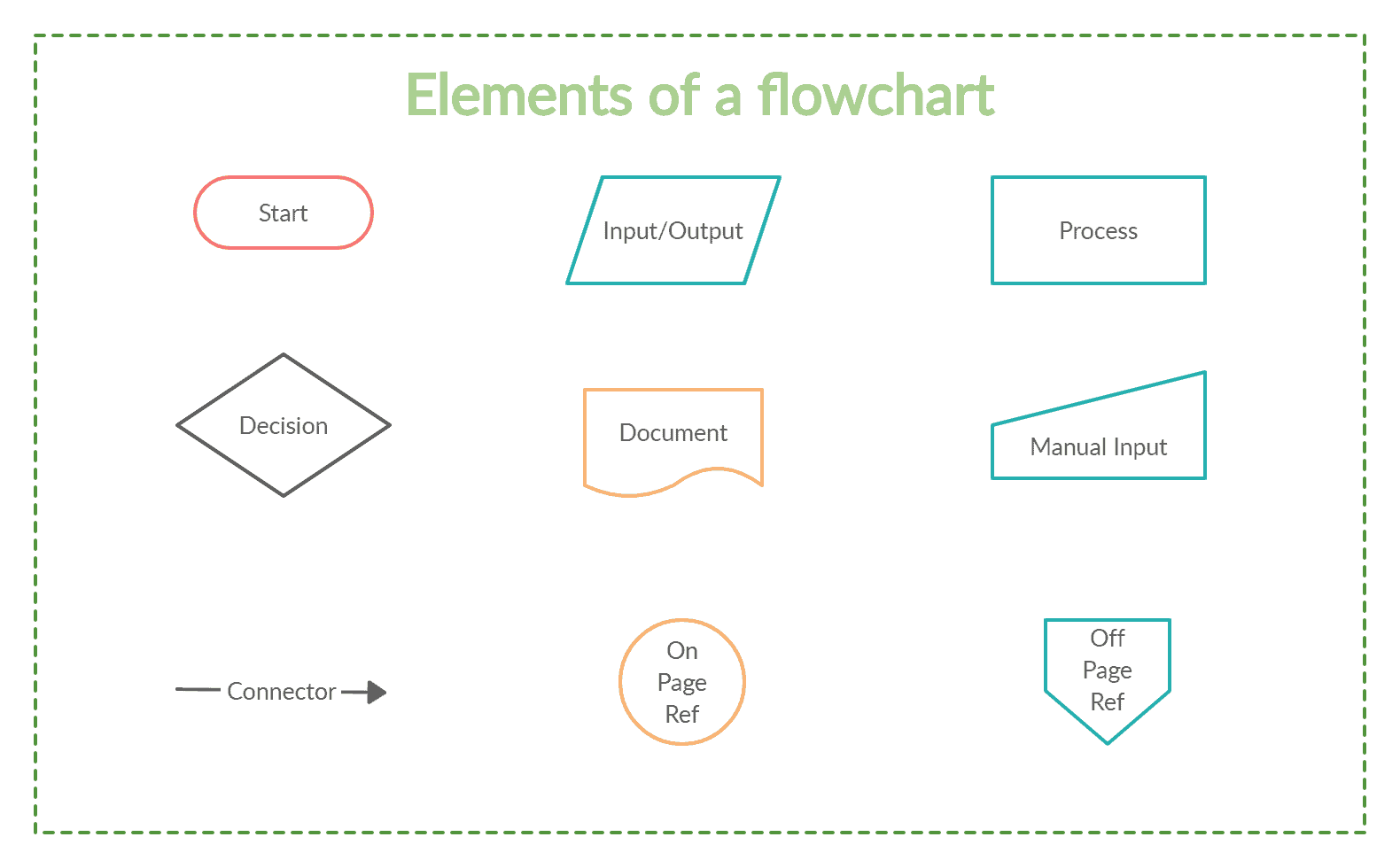 flowcharts for programmers