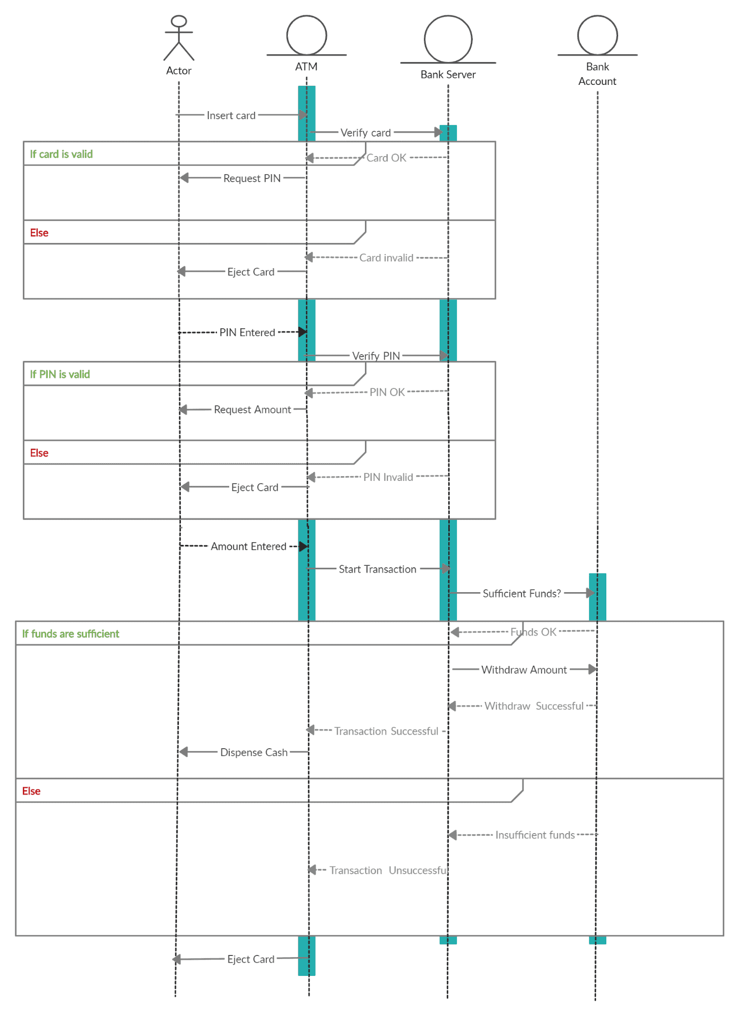 The UML in the Age of Agile: Why It's Still Relevant - Simple Programmer