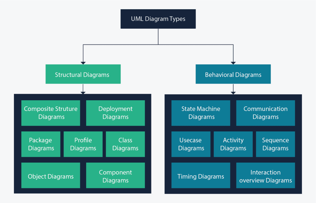 unified modeling language