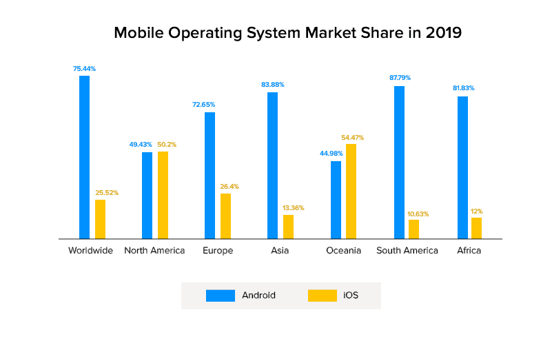 cross-platform app development frameworks