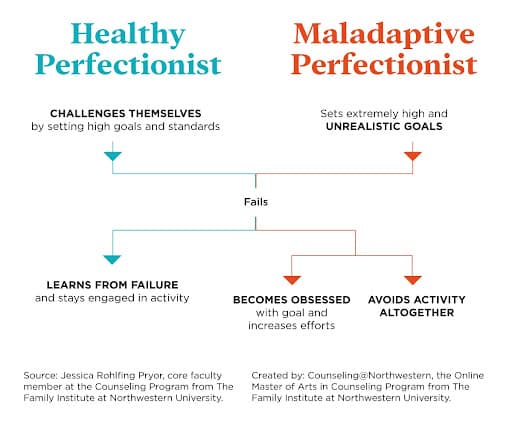 perfectionism productivity