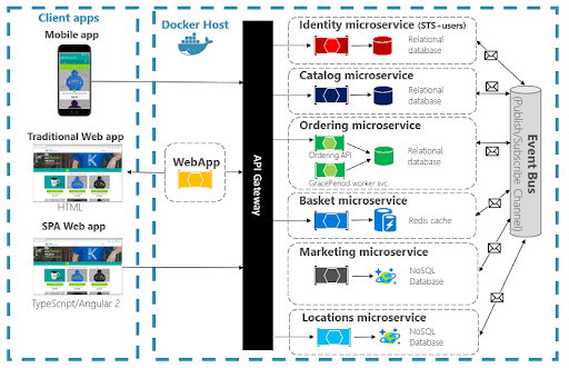 cloud native application development