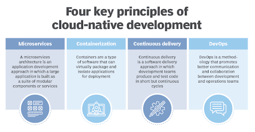 cloud native application development