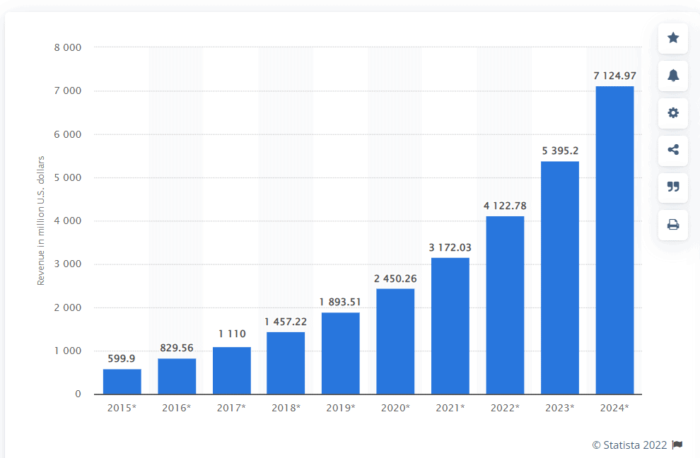 AI and ML transformation