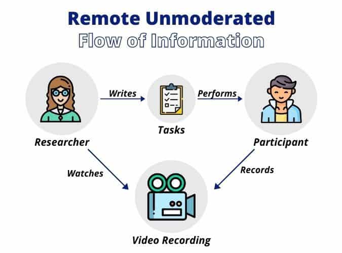 usability testing methods