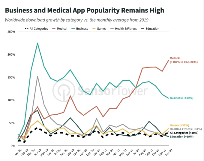 user engagement mobile apps