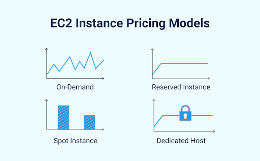 reduce cloud costs