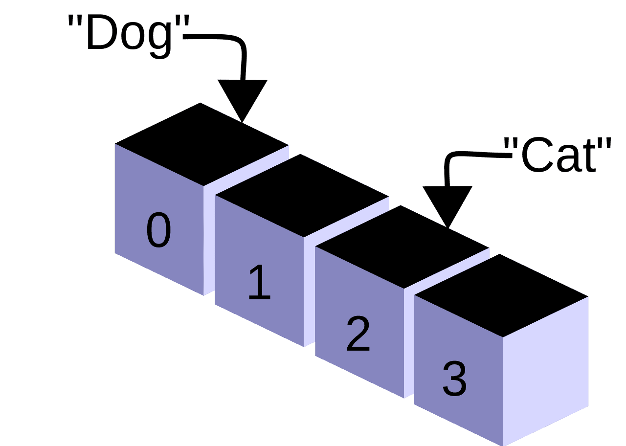 problem-solving-coding-questions-for-interview