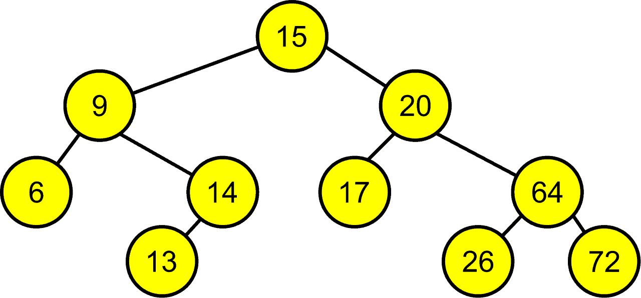 Binary Tree