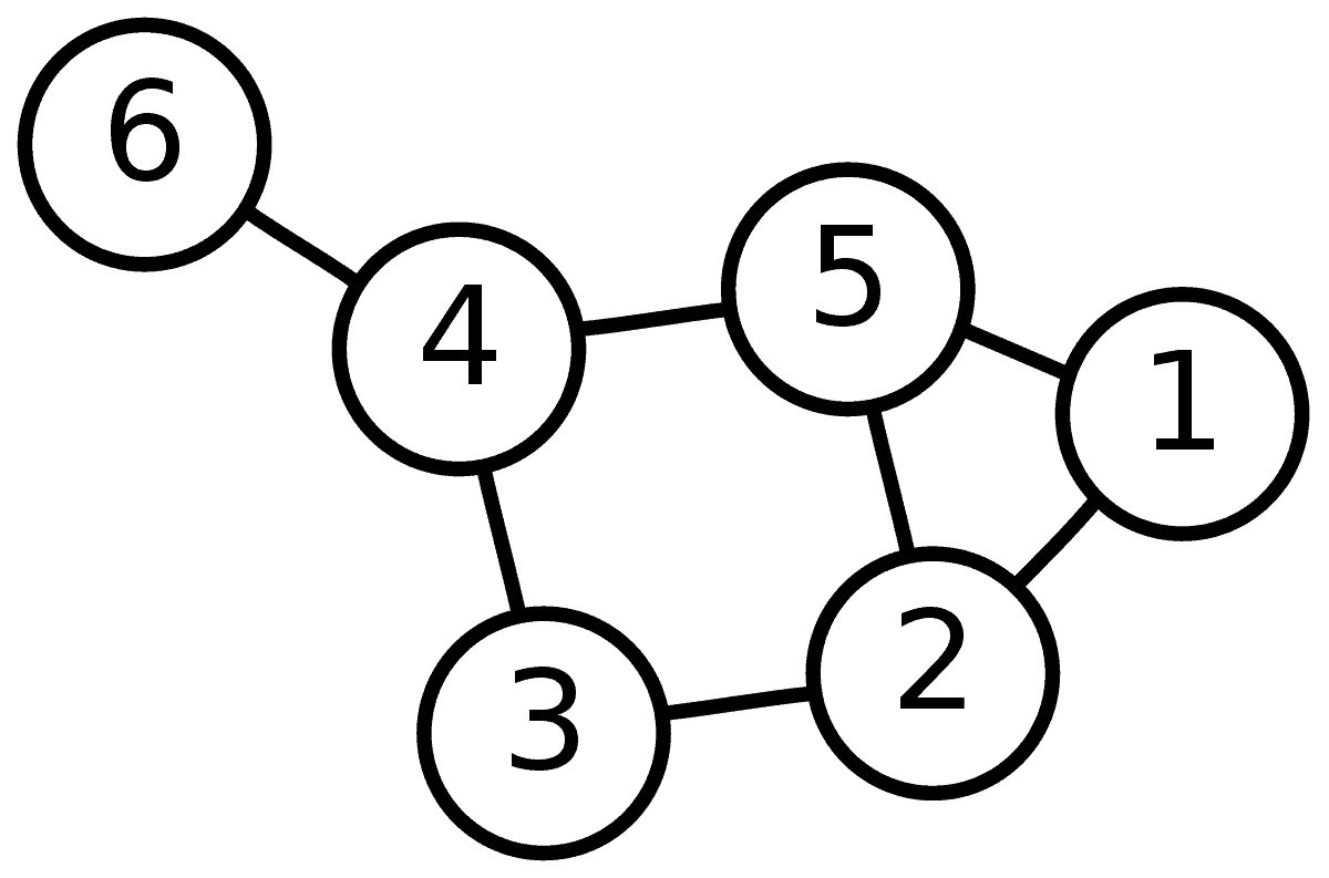 Graph data structure