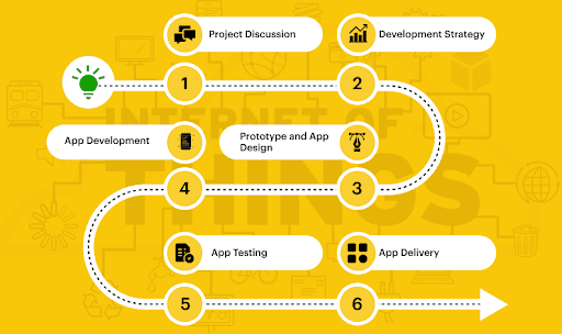 iot app development