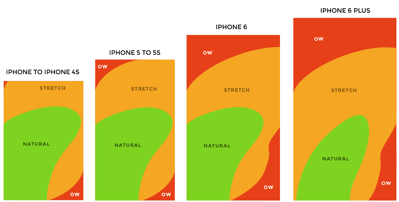 mobile ux designs